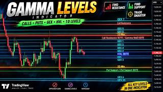 I Tested the Levels Institutions Hedge Around (Gold, Nasdaq, S&P)