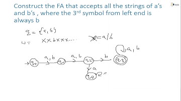 Understanding Construction of FA that Accepts 3rd Symbol from Left End Always B | GATE CSE