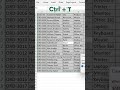 Master Data Cleaning Shortcut | How to Clean Data in Seconds | Shortcut to Clean Data in Excel