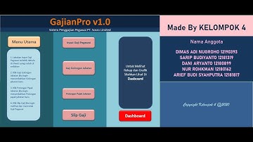 Sistem Penggajian Pegawai pada sebuah Perusahaan - Aplikasi Ms. Excel
