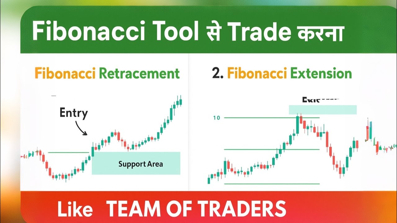 "Fibonacci Tool से Trading करना सीखें | Retracement & Extension Strategy Explained in Hindi"