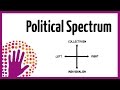 Political Spectrum