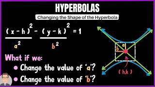 How Changing a and b Changes a Hyperbola's Shape | Conic Sections