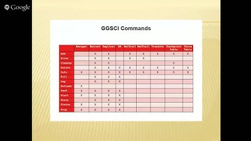 Oracle Goldengate Architecture with Setup (Karan Dodwal)