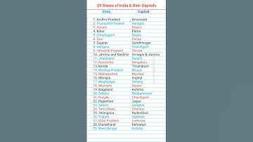 Indian States and their Capitals | #shorts #ytshorts #viralvideo #state #capital #newupdate #upsc