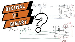 Decimal to binary conversion by repeated division of 2 || Digital Fundamentals by Thomas Floyd Net Worth