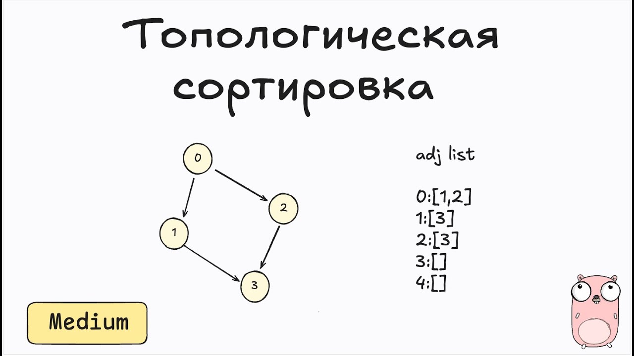 210. Course Schedule II