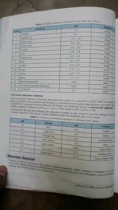 class 10 science practical file class 10 practical file experiment no ...