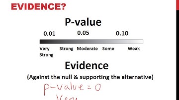 STAT051 10 Randomization Distributions and P Values