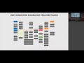 LBRN / CCT - Pine Biotech 2018 Fall/Winter Bioinformatics Orientation