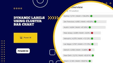 How to Create a Stunning Sales Performance Chart with Labels in Power BI | Step-by-Step Tutorial