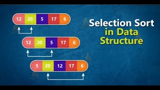 Selection Sort Algorithm | Data Structure (DAA)