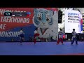 Day 2 Court 1 | Chuncheon 2026 World Taekwondo Poomsae Championships