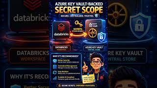 What is Azure Key Vault-backed secret scope and why is it recommended?