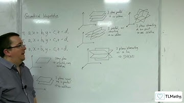 A-Level Further Maths: C8-04 Geometrical Interpretation: Three Planes