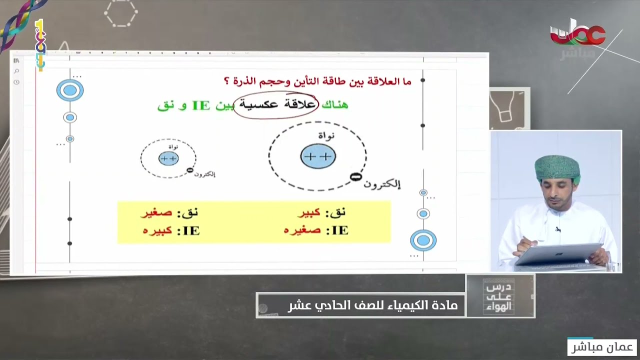 شرح درس | طاقة التأين الجدول الدوري كيمياء الصف 11 ف1