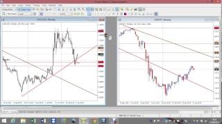 PAST Strategy Backtesting   USDCAD and GBPJPY