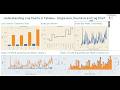 Tableau Tutorial - Bar, Pie, Line, Scatter and Histogram Plots - Hindi