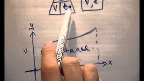 Maths : Area under a curve = Distance travelled