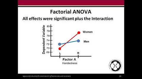 Biostatistics - Module 9 - 2. Factorial ANOVA