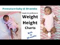 Weight  height head circumference of premature baby born  30 weeks with 127 kg weight