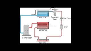 cabin atmosphere control systems