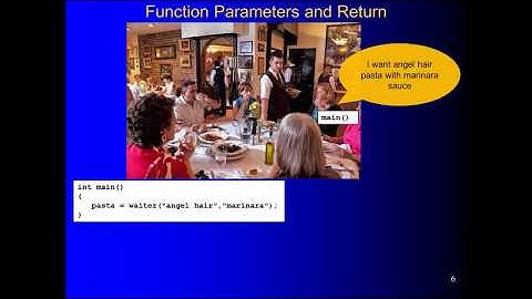 Function Parameters and Returns in C++
