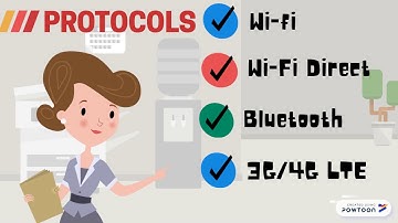 Wireless Communication Protocols