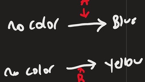 Genetics for Dummies:Chapter 4:Epistasis