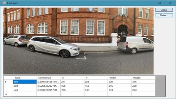 C# Tutorial - Object Detection Alturos.Yolo C# Application | FoxLearn
