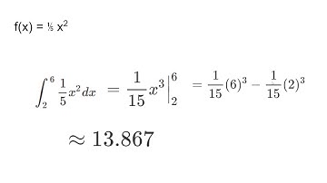 Turning a Riemann Sum to a Definite Integral