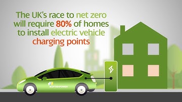 Zero Carbon Communities Animation - ScottishPower (Audio Described)