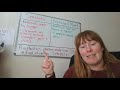 Natural vs Synthetic Materials: Key Differences in Science and Chemistry
