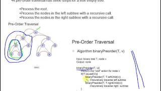 Data Structure and Algorithm - 14 TREE Traversal