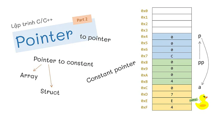 Pointer – Part 2: Sử dụng pointer với constant, array và struct.