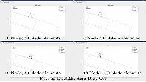 SRAMSS 2D VERIFICATION AND VALIDATION