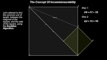 29. CPS Geometry - The Incommensurables