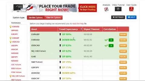 Make Money Trading Binary Options 2014 | Best Automated Binary Options EA FX Trading Robot