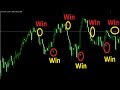 Operações Iq option - Opções digitais