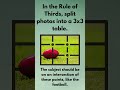 What is the Rule of Thirds?