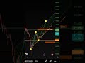 btcusd 9 februari “recovery strategy + mapping entry” #ForexIndonesia #TradingTips #DigitalCreator