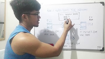 How a switch learns MAC addresses