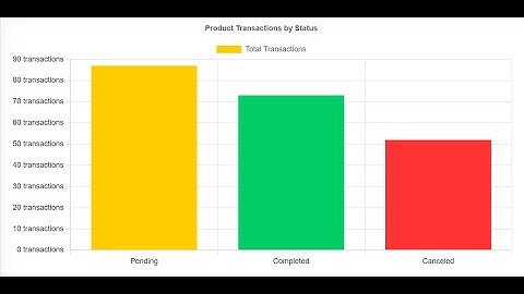 Bar Chart with Laravel, React JS, and Chart.js