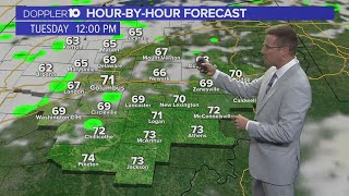 Tuesday weather forecast for Columbus, Ohio area | Aug. 15, 2023