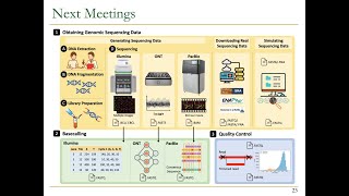 P&S Mobile Genomics - Lecture 1a: Course Introduction (Spring 2023) screenshot 1