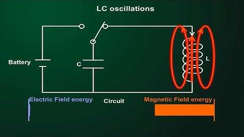 LC oscillations - HD ANIMATION - CLASS 12 Physics - Alternating current