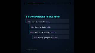 💻 Szybka ściąga: Jak układać nagłówki na stronie? #html #seo #shorts #frontend #archweb
