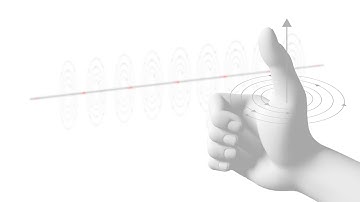 What are the principles of electromagnetic induction?