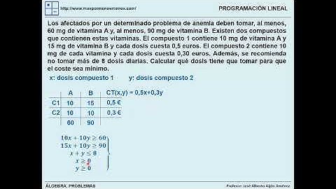 6 1 2 8 P Programación lineal  Problema