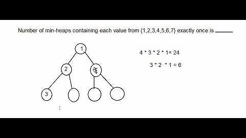GATE CS 2018 | Solution Set | Question 46 | Min-Heap